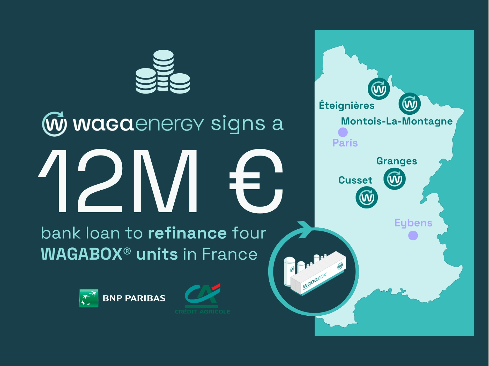 Waga Energy signs a €12 million bank loan to refinance four WAGABOX® units in France